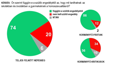 szervfasz pénisz alvás és reggeli erekció